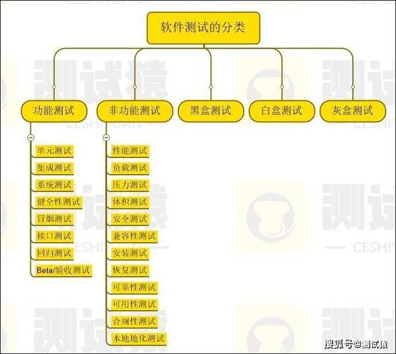 软件开发需要掌握什么？ 一篇文章教你学会软件开发(软件开发测试是指功能) 软件优化