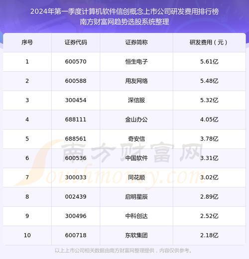 软件开发公司前十名排行榜(软件开发计算公司领域) 排名链接