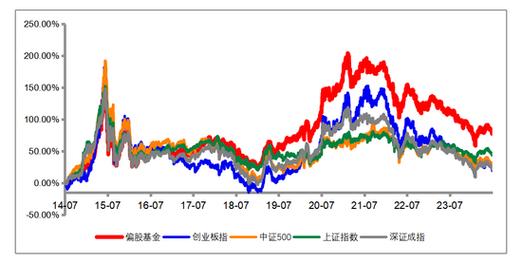 简谈国内股票主观多头策略与量化指数增强策略(策略量化多头超额收益) 软件开发