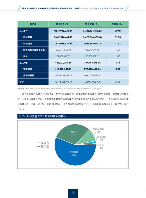 2023金融数字化实践案例TOP10(中商情报网产业数字化案例) 排名链接