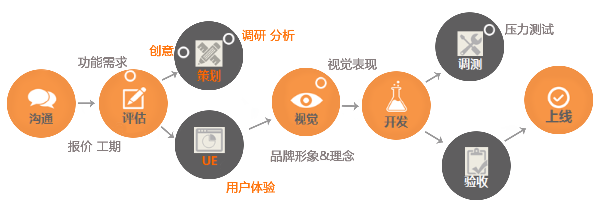 手把手教你开发软件(开发软件开发者这五手把手教你必备) 99链接平台