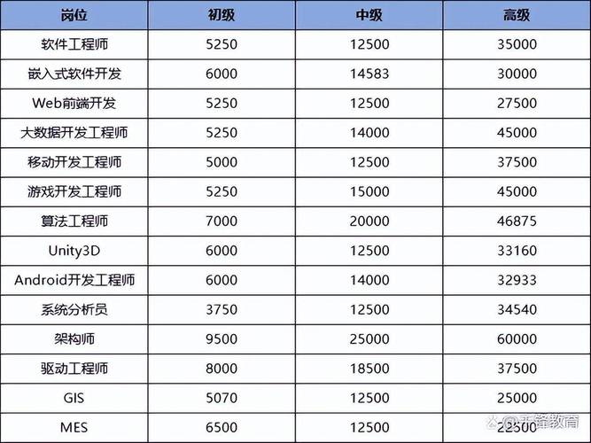 有岗位月薪超两万元(工程师科技有限公司软件园企业月薪) 软件优化