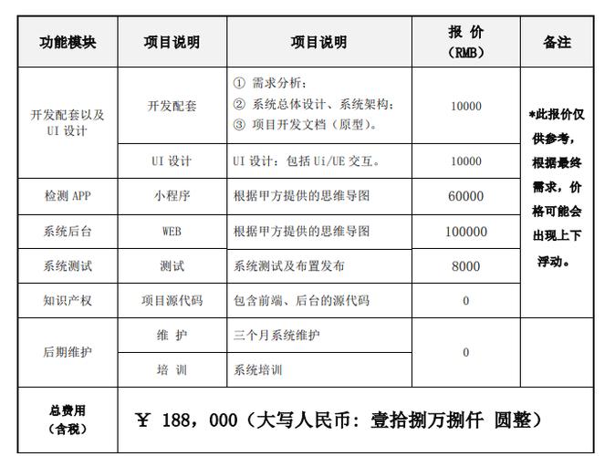 开发运营一个app需要多少费用？都包含了哪些支出(开发成本费用软件运营) 排名链接