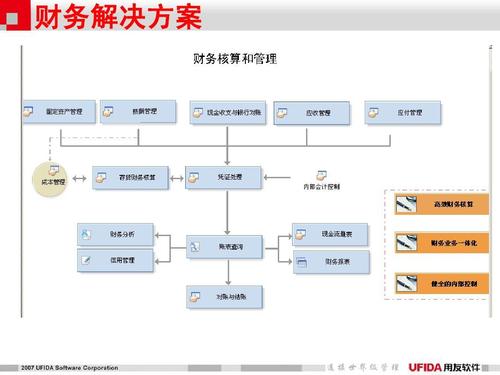 主流开源erp快速开发平台介绍(开源开发大型企业用友功能) 软件优化