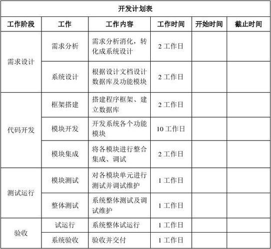 软件项目开发计划(计划项目开发软件数字化) 软件优化