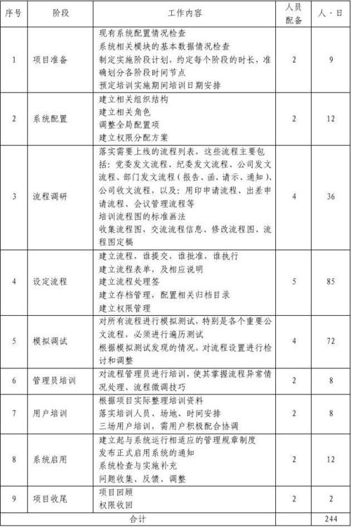 实战丨软件开发工作量及费用量化评估方法在金融行业的应用(方法项目工作量软件功能) 排名链接