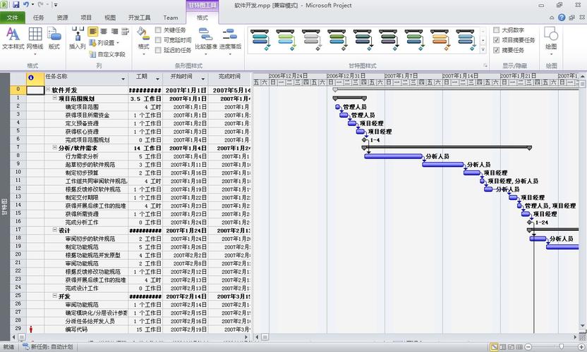 【案例分享】ABC公司软件开发项目管理案例(项目变更沟通软件时间) 99链接平台