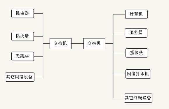 如何用一台交换机改变 IT 行业的思维方式？(交换机设备人员端口管理) 软件优化