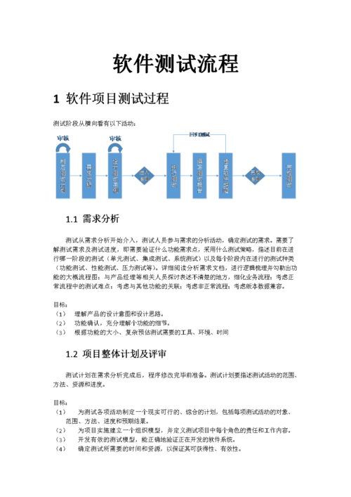 软件开发设计文档规范(测试目的项目程序列出) 软件优化