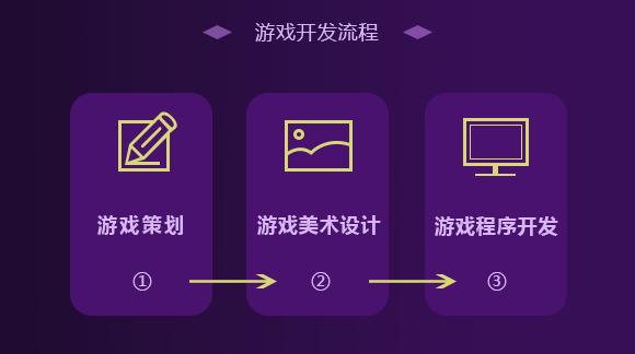 游戏软件怎么进行设计开发(设计开发游戏游戏软件包括) 排名链接