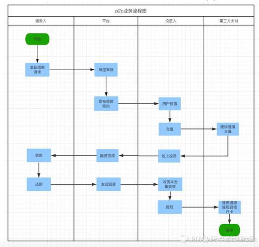 如何快速输出需求文档？(需求文档都是输出方案) 99链接平台