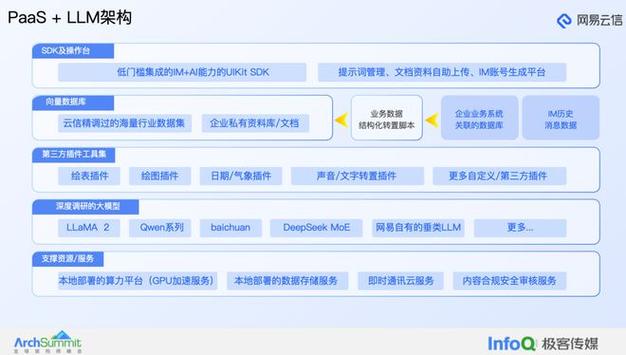 浅谈私有化部署即时通讯的开发与技术(私有化部署即时通讯系统技术) 软件开发