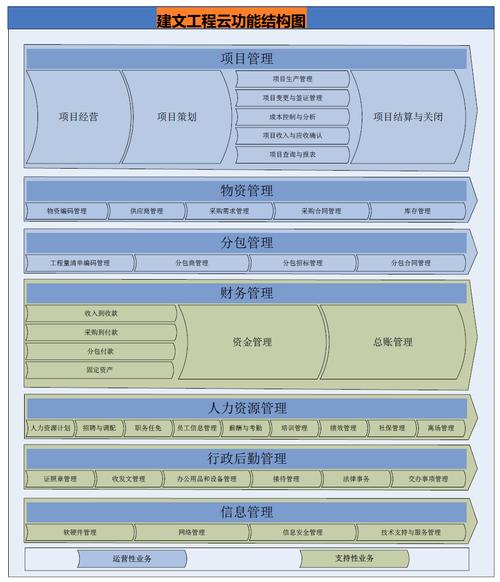 软件开发项目管理办法(开发需求项目架构管理) 99链接平台