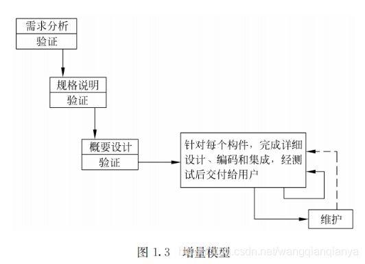 论软件系统建模方法及其应用(建模方法系统开发需求) 排名链接