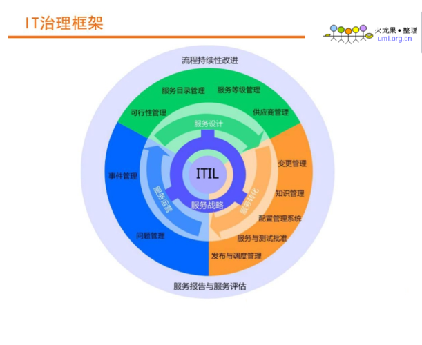 CIO分享：平台工程团队是IT组织的未来核心(团队平台工程他说基础设施) 软件优化