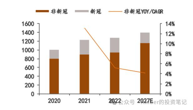 IVD行业“出海”前景几何？(企业市场行业出海海外) 软件优化