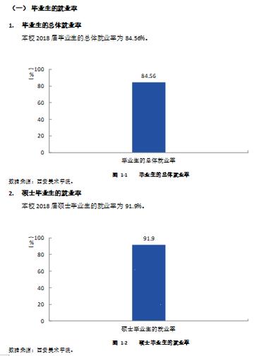 Android移动开发前景及就业情况统计(开发统计前景就业情况) 99链接平台