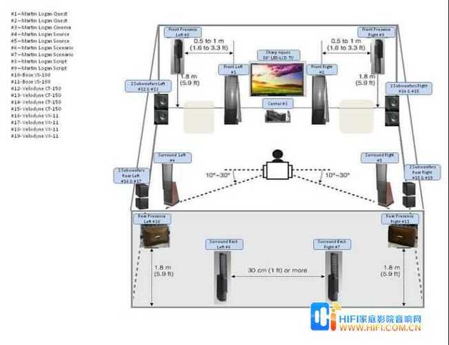 想组建5.1环绕杜比DTS 3D全景声家庭影院系统？先搞清这几点(杜比全景家庭影院环绕搞清) 软件开发