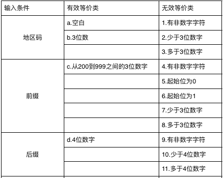 进大厂涨薪必备(测试软件开发等价需求) 软件开发