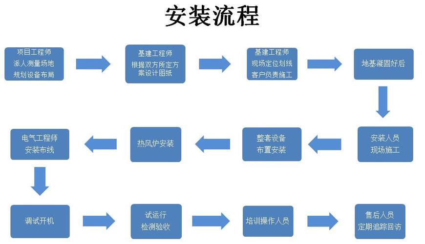 详细安装过程(学习环境安装过程深度开发) 软件开发