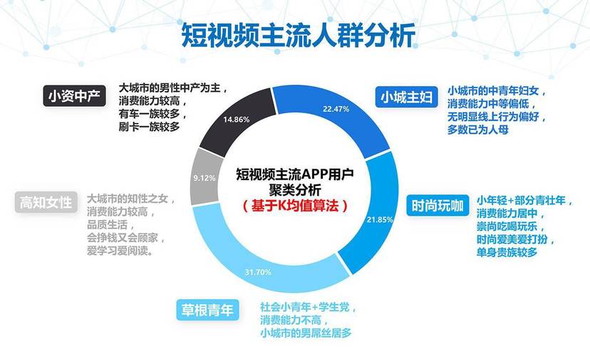 如何开发一款短视频app(开发视频用户技术测试) 软件优化