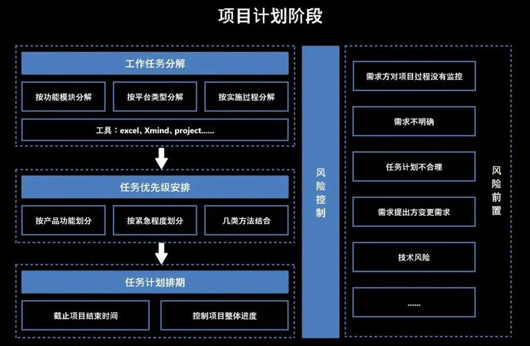 海外如何进行高效的App开发？有这四大核心环节(开发阶段开发人员项目项目管理) 软件开发