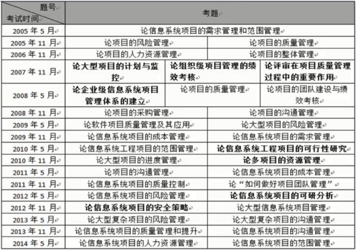 软考高级论文，(构件数据开发金融系统) 99链接平台