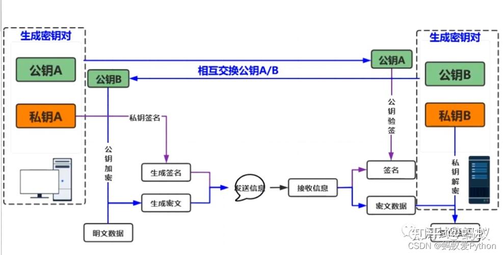 python制作一个超强的加密软件(加密后缀文件路径解密) 软件开发