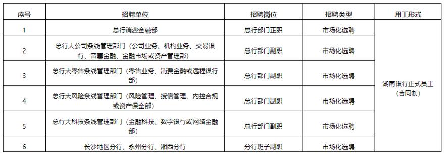 开设“金融科技专场”银行科技岗虚位以待(银行科技金融招聘科技部) 软件优化