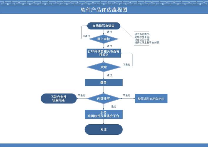 一文掌握软件产品立项评审流程及要点(评审立项软件产品这一产品) 排名链接