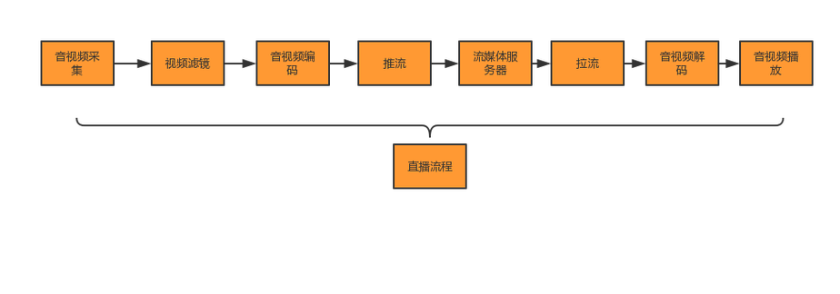 如何开发一个直播APP：功能介绍与开发步骤详解(直播产品功能主播开发) 软件优化