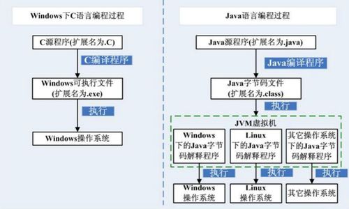 Java介绍和运行机制(语言开发软件程序运行) 排名链接