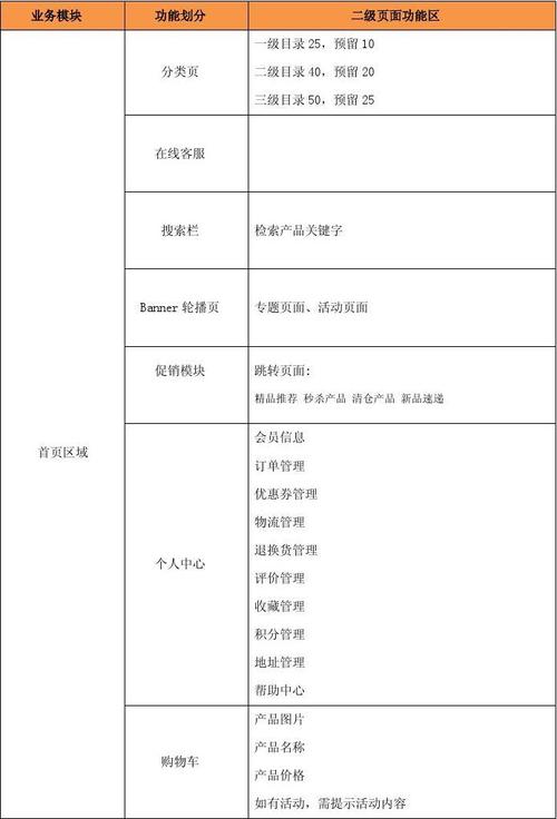 软件开发简介(软件开发定制企业需求) 软件优化