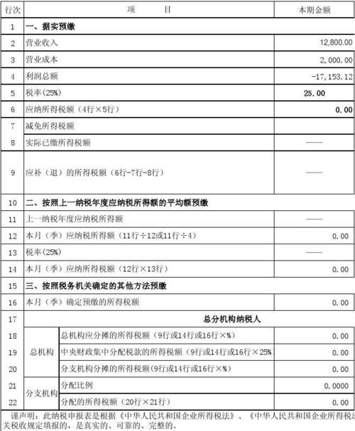 一张表get税收方案(企业创新所得差价转让) 软件优化