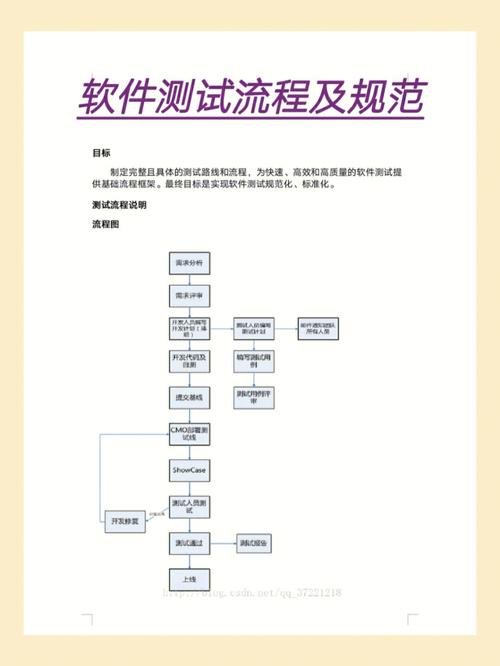 软件测试二三事之二：软件开发的流程和团队(软件测试开发需求人员) 排名链接