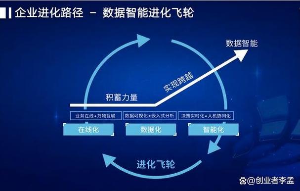 环球软件智领寿光工业企业“数转智改” 精准赋能产业高效“蝶变”(数字化环球转型企业工业企业) 99链接平台