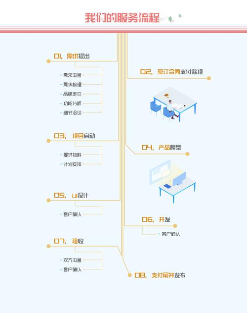 如何制定详细的APP开发方案？教你6个步骤搞定(开发用户功能方案制定) 99链接平台