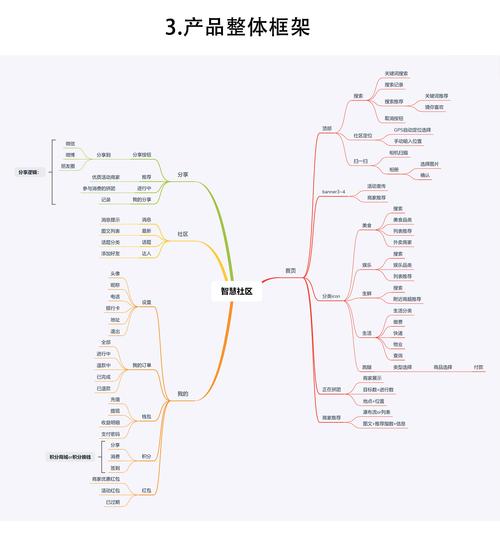 如何使用？(客户思维设计需求产品) 软件优化