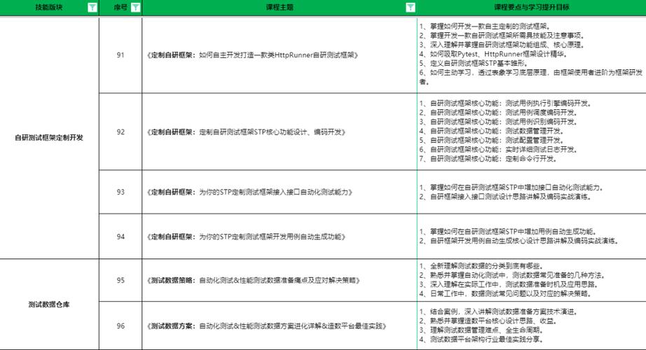 抢占职场C位!全栈开发与测试开发定向就业班助你快速就业(测试就业开发实战定向) 排名链接