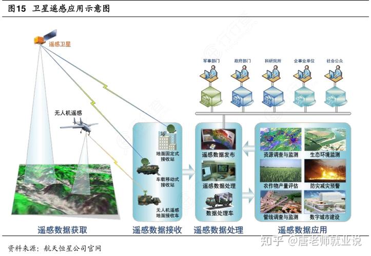 测绘类专业解读：地理空间信息工程(原理空间地理信息工程遥感) 99链接平台