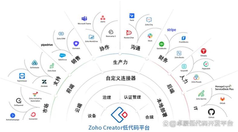 低代码革新：软件开发的未来潜力与创新路径探索(开发代码革新平台企业) 软件优化