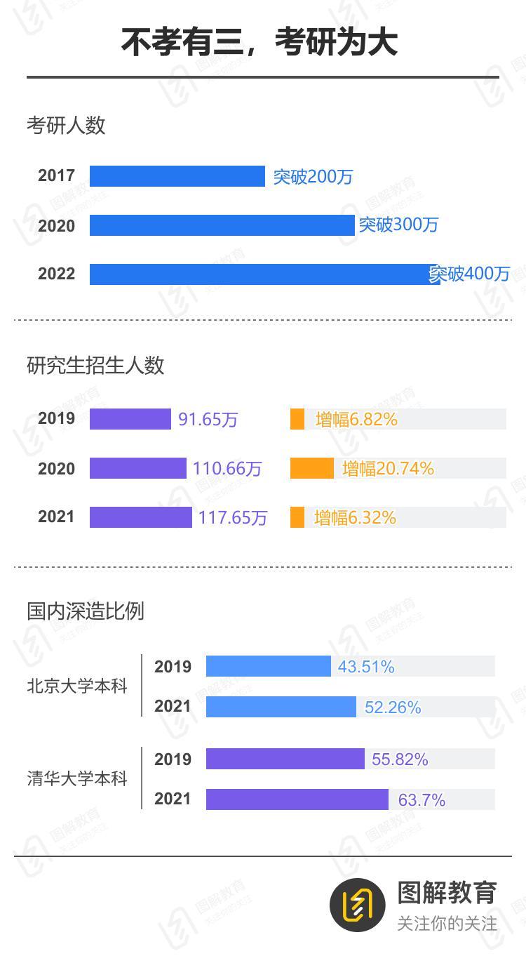 超千万规模高校毕业生就业难何解(毕业生就业岗位考研毕业) 排名链接