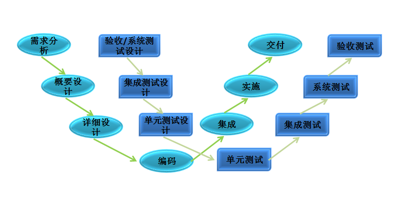 软件开发为什么使用uml(开发软件开发人员模型设计) 软件开发