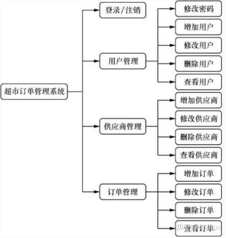 如何快速开发 一套管理系统(开发程序员管理系统管理框架) 排名链接