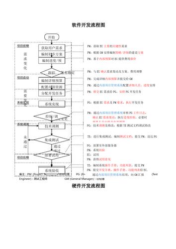 速度收藏｜不可不知的软件开发流程以及角色分工(设计开发软件项目测试) 99链接平台