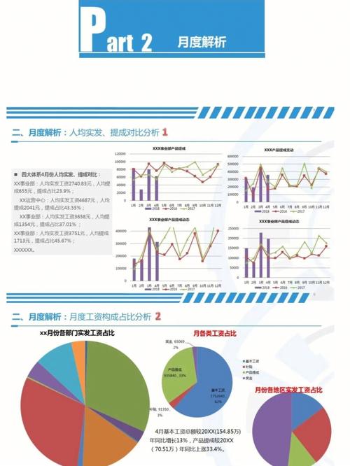 【2023年9月】青岛市：软件研发类岗位薪酬月度报告(岗位中位数月度薪酬上月) 软件优化