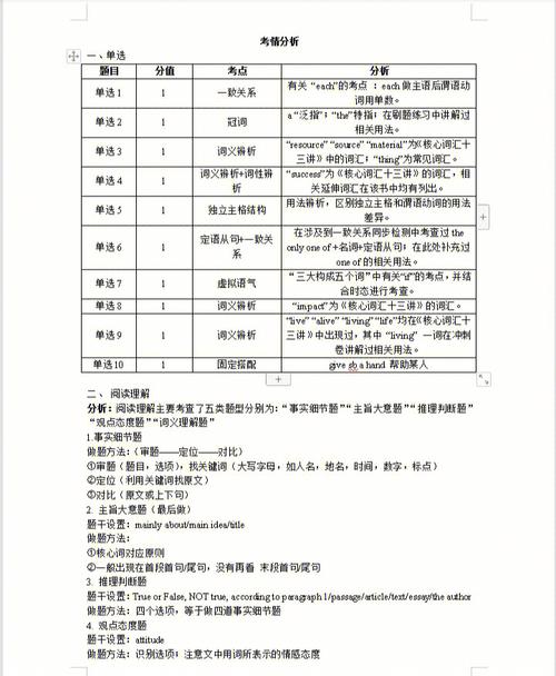 近两年商业银行科技岗考情分析(英语计算机专业知识包括笔试) 软件开发