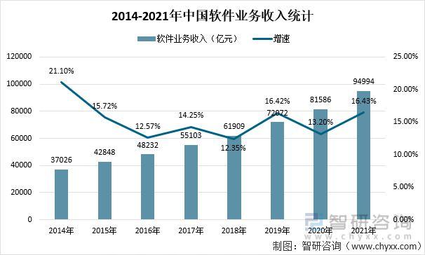 黄山软件公司软件开发的行业现状和发展趋势(软件开发行业软件公司发展趋势) 排名链接