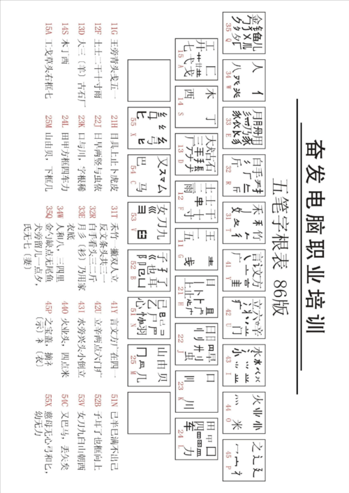 程序员进化之路（基础篇）五笔输入法速成 10分钟学会200字(汉字简码五笔字根编码) 软件开发