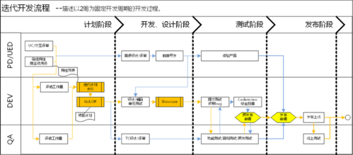 如何正确理解他们之间的关系？(测试软件开发开发人员阶段) 排名链接